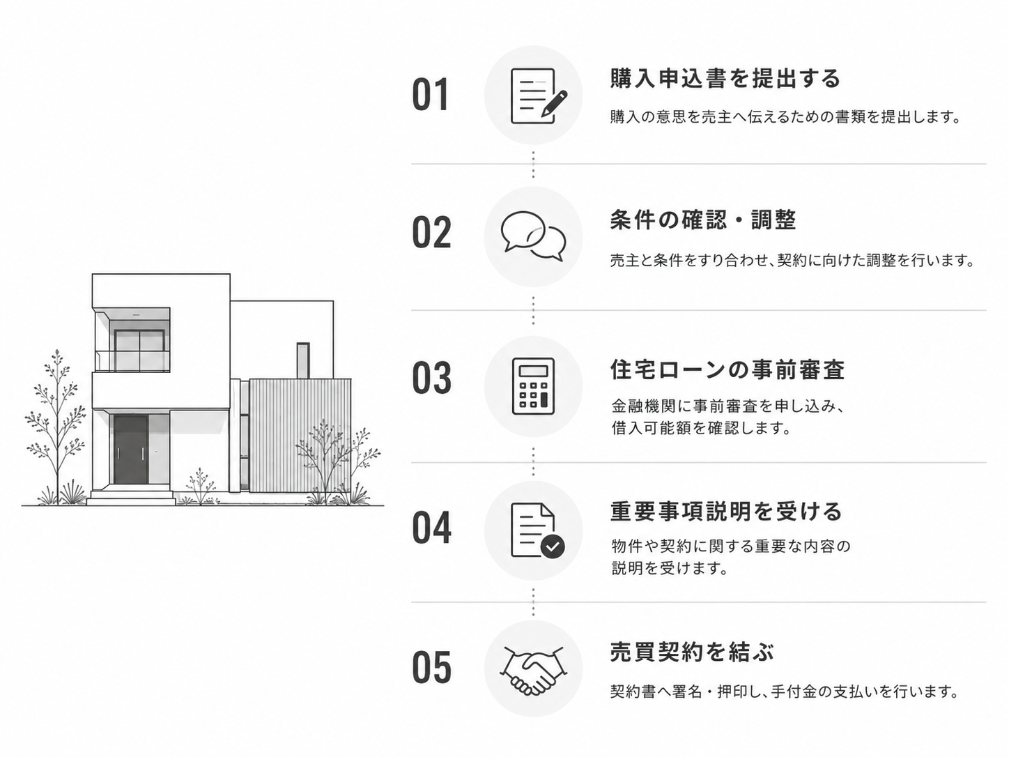 購入申込書を提出する